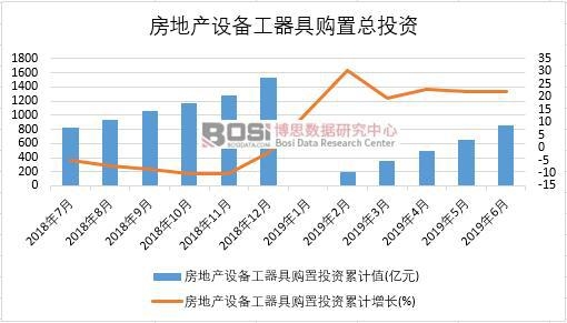 2019���ϰ����Ї����خa�O�乤����ُ��Ͷ�Y��(sh��)���y(t��ng)Ӌ