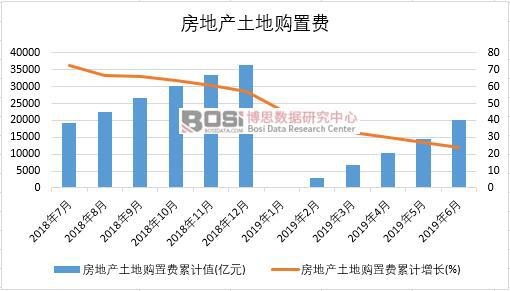 2019���ϰ����Ї����خa(ch��n)����ُ���M(f��i)��(sh��)��(j��)�y(t��ng)Ӌ(j��)