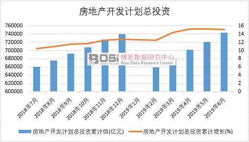 2019���ϰ����Ї�(gu��)���خa(ch��n)�_(k��i)�l(f��)Ӌ(j��)��Ͷ�Y��(sh��)��(j��)�y(t��ng)Ӌ(j��)