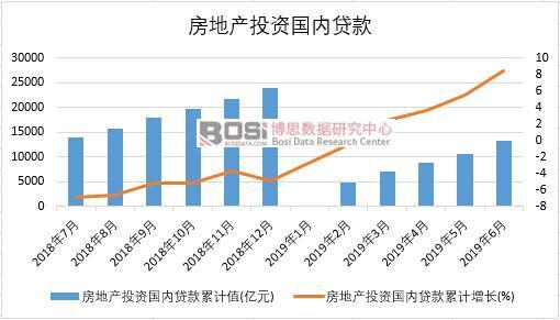 2019���ϰ����Ї����خa(ch��n)Ͷ�Y����(n��i)�J�(sh��)��(j��)�y(t��ng)Ӌ(j��)