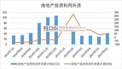 2019���ϰ����Ї����خa(ch��n)Ͷ�Y�������Y��(sh��)��(j��)�y(t��ng)Ӌ(j��)