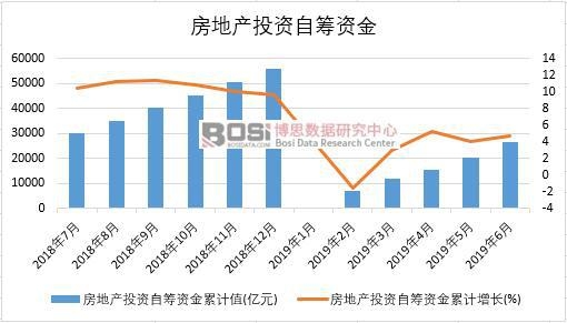 2019���ϰ����Ї����خa(ch��n)Ͷ�Y�ԻI�Y��(sh��)��(j��)�y(t��ng)Ӌ(j��)