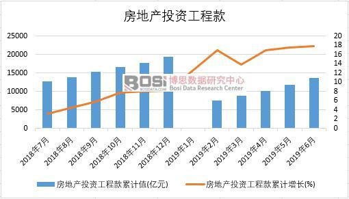 2019���ϰ����Ї����خa(ch��n)Ͷ�Y���̿(sh��)��(j��)�y(t��ng)Ӌ