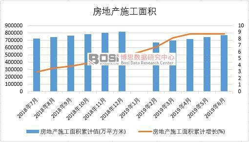 2019���ϰ����Ї�(gu��)���خa(ch��n)ʩ����e��(sh��)��(j��)�y(t��ng)Ӌ(j��)