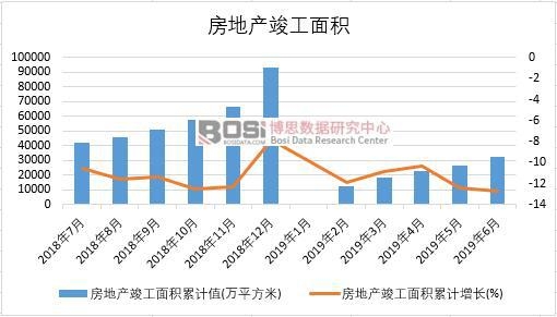 2019���ϰ����Ї����خa(ch��n)������e��(sh��)��(j��)�y(t��ng)Ӌ