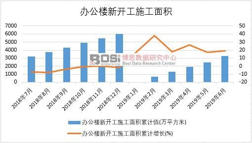 2019���ϰ����Ї��k�������_��ʩ����e��(sh��)��(j��)�y(t��ng)Ӌ