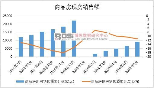 2019���ϰ����Ї�(gu��)��Ʒ���F(xi��n)���N���~��(sh��)��(j��)�y(t��ng)Ӌ(j��)