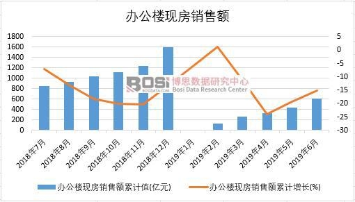 2019���ϰ����Ї��k���ǬF(xi��n)���N���~��(sh��)��(j��)�y(t��ng)Ӌ