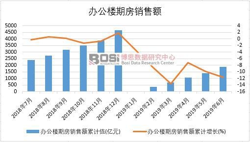 2019���ϰ����Ї��k�����ڷ��N���~��(sh��)��(j��)�y(t��ng)Ӌ(j��)