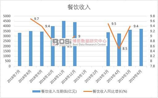 2019���ϰ����Ї�(gu��)������딵(sh��)��(j��)�y(t��ng)Ӌ(j��)