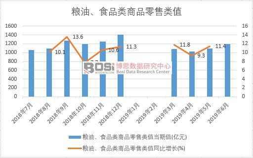 2019���ϰ����Ї�(gu��)�Z����ʳƷ���Ʒ�����ֵ��(sh��)��(j��)�y(t��ng)Ӌ(j��)