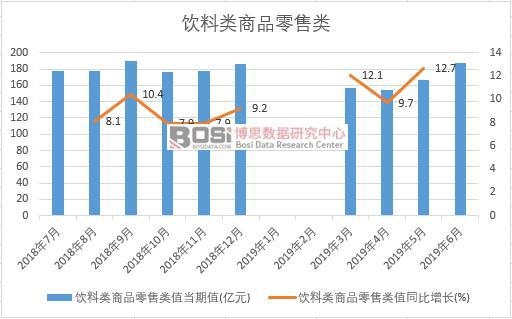 2019���ϰ����Ї�(gu��)������Ʒ�����(sh��)��(j��)�y(t��ng)Ӌ(j��)