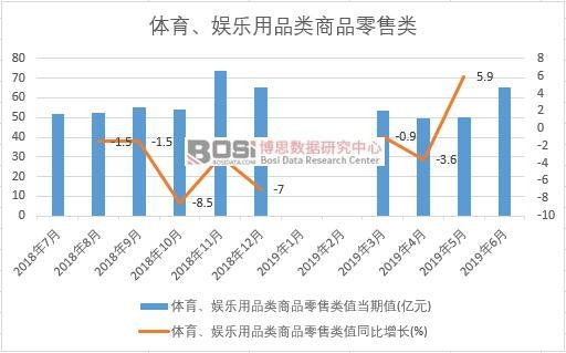 2019���ϰ����Ї��w�����ʘ���Ʒ���Ʒ�����(sh��)��(j��)�y(t��ng)Ӌ