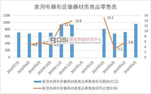 2019���ϰ����Ї���������������������Ʒ�����(sh��)��(j��)�y(t��ng)Ӌ