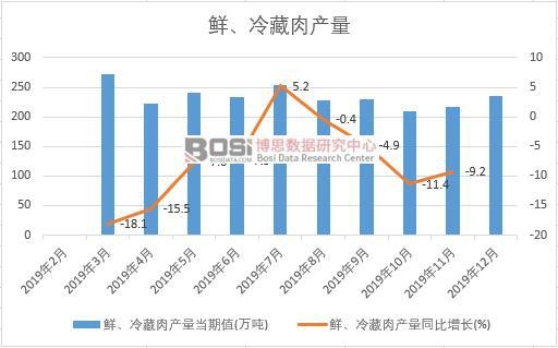 2019���Ї��r�������a�����Ƚy(t��ng)Ӌ