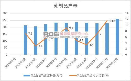 2019���Ї�(gu��)����Ʒ�a(ch��n)�����Ƚy(t��ng)Ӌ(j��)