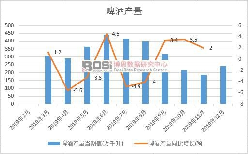 2019���Ї�ơ�Ʈa(ch��n)�����Ƚy(t��ng)Ӌ(j��)