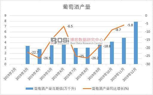 2019���Ї�(gu��)���ѾƮa(ch��n)�����Ƚy(t��ng)Ӌ(j��)