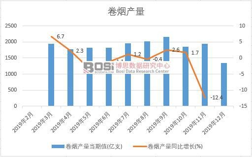 2019���Ї��ퟟ�a(ch��n)�����Ƚy(t��ng)Ӌ(j��)