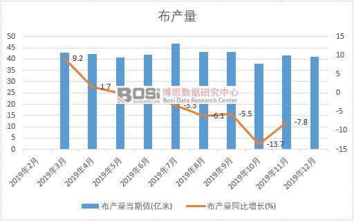 2019���Ї����a(ch��n)�����Ƚy(t��ng)Ӌ