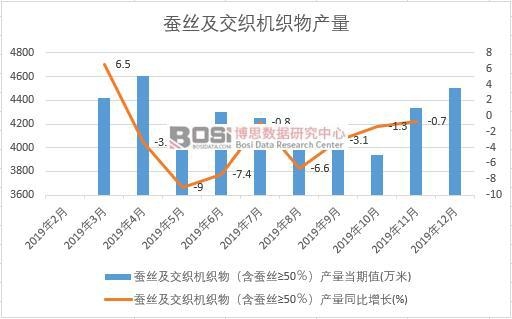 2019���Ї��Q�z�������C����a(ch��n)�����Ƚy(t��ng)Ӌ