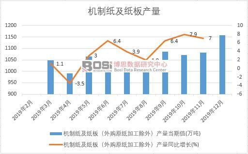 2019���Ї�(gu��)�C(j��)�Ƽ�������a(ch��n)�����Ƚy(t��ng)Ӌ(j��)