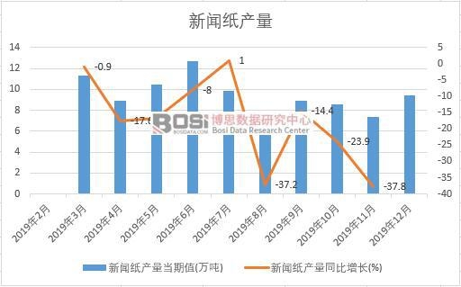 2019���Ї������a(ch��n)�����Ƚy(t��ng)Ӌ