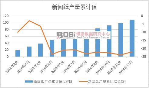 �����a(ch��n)����Ӌֵ