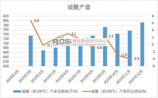 2019���Ї�����a(ch��n)�����Ƚy(t��ng)Ӌ(j��)