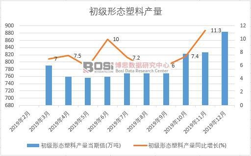 2019���Ї�(gu��)����(j��)�ΑB(t��i)���Ϯa(ch��n)�����Ƚy(t��ng)Ӌ(j��)