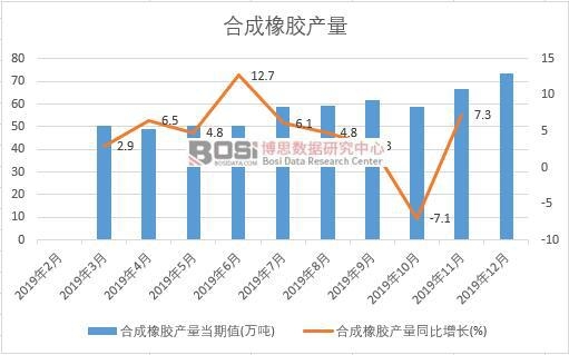 2019���Ї��ϳ����z�a(ch��n)�����Ƚy(t��ng)Ӌ