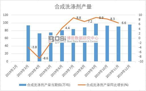 2019���Ї��ϳ�ϴ�섩�a(ch��n)�����Ƚy(t��ng)Ӌ