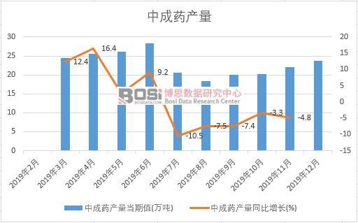 2019���Ї��г�ˎ�a(ch��n)�����Ƚy(t��ng)Ӌ