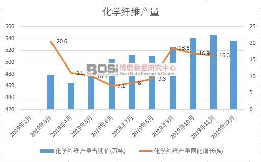 2019���Ї����W(xu��)�w�S�a(ch��n)�����Ƚy(t��ng)Ӌ(j��)