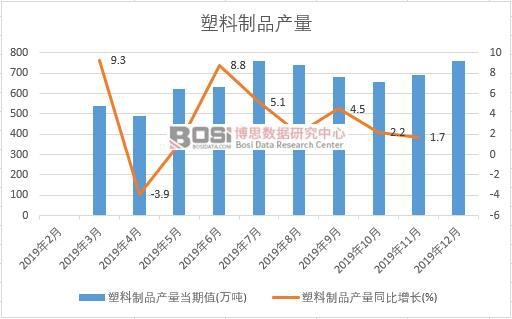 2019���Ї�������Ʒ�a(ch��n)�����Ƚy(t��ng)Ӌ