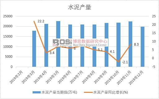 2019���Ї�(gu��)ˮ��a(ch��n)�����Ƚy(t��ng)Ӌ(j��)