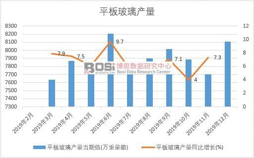 2019���Ї�ƽ�岣���a(ch��n)�����Ƚy(t��ng)Ӌ