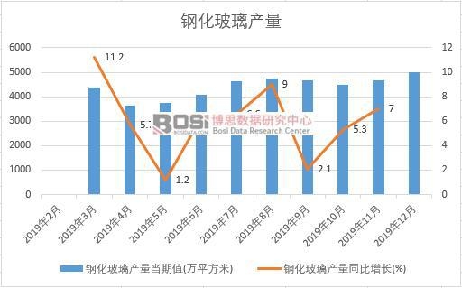 2019���Ї�(gu��)䓻������a(ch��n)�����Ƚy(t��ng)Ӌ(j��)