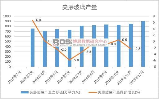 2019���Ї��A�Ӳ����a(ch��n)�����Ƚy(t��ng)Ӌ