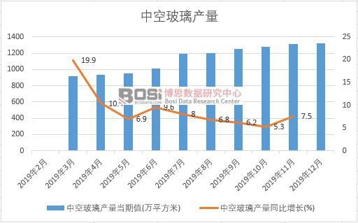 2019���Ї�(gu��)�пղ����a(ch��n)�����Ƚy(t��ng)Ӌ(j��)