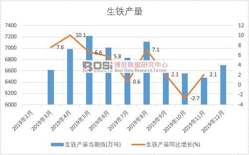 2019���Ї����F�a(ch��n)�����Ƚy(t��ng)Ӌ(j��)