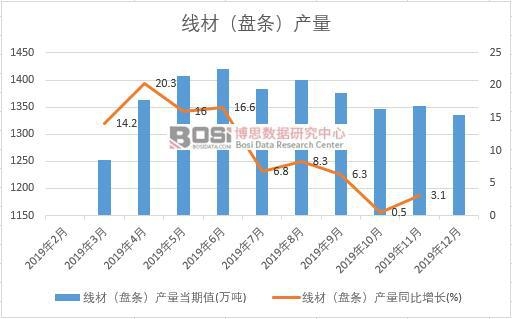 2019���Ї����ģ��P�l���a(ch��n)�����Ƚy(t��ng)Ӌ