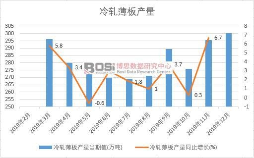 2019���Ї���܈����a(ch��n)�����Ƚy(t��ng)Ӌ