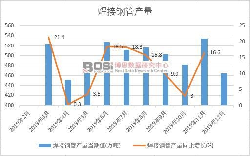 2019���Ї�����䓹ܮa(ch��n)�����Ƚy(t��ng)Ӌ