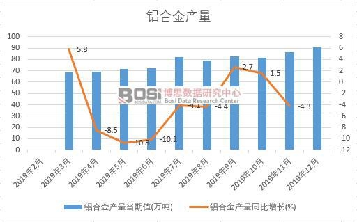 2019���Ї��X�Ͻ�a(ch��n)�����Ƚy(t��ng)Ӌ(j��)