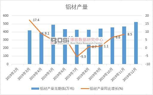 2019���Ї��X�Įa(ch��n)�����Ƚy(t��ng)Ӌ