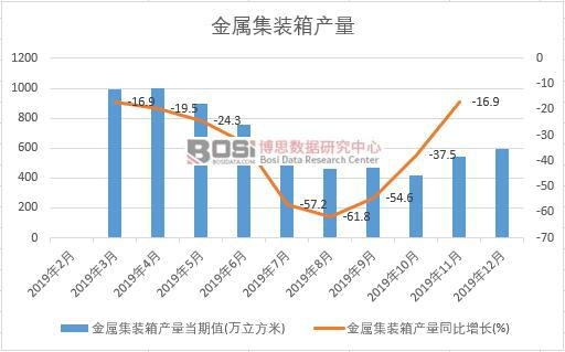 2019���Ї����ټ��b��a(ch��n)�����Ƚy(t��ng)Ӌ(j��)