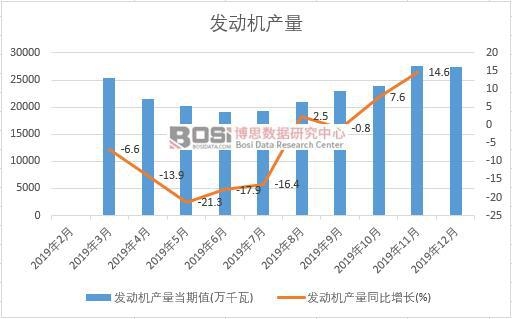 2019���Ї�(gu��)�l(f��)��(d��ng)�C(j��)�a(ch��n)�����Ƚy(t��ng)Ӌ(j��)