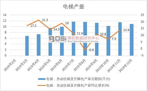 2019���Ї���ݮa(ch��n)�����Ƚy(t��ng)Ӌ(j��)