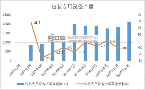 2019���Ї����b�����O(sh��)��a(ch��n)�����Ƚy(t��ng)Ӌ